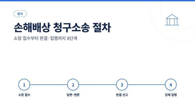 손해배상 청구소송 절차