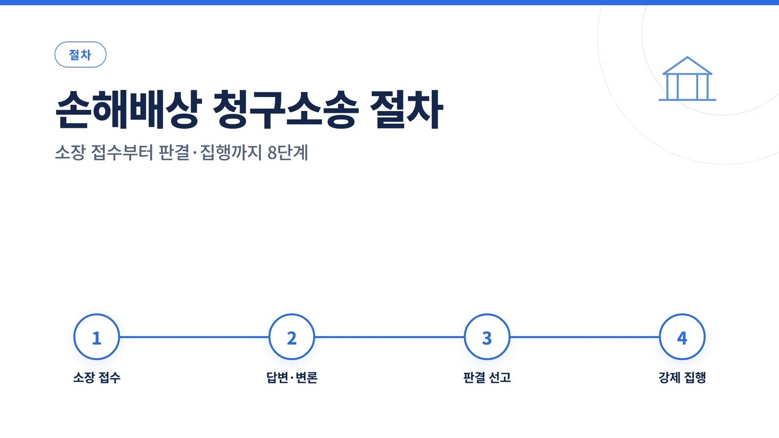 손해배상 청구소송 절차